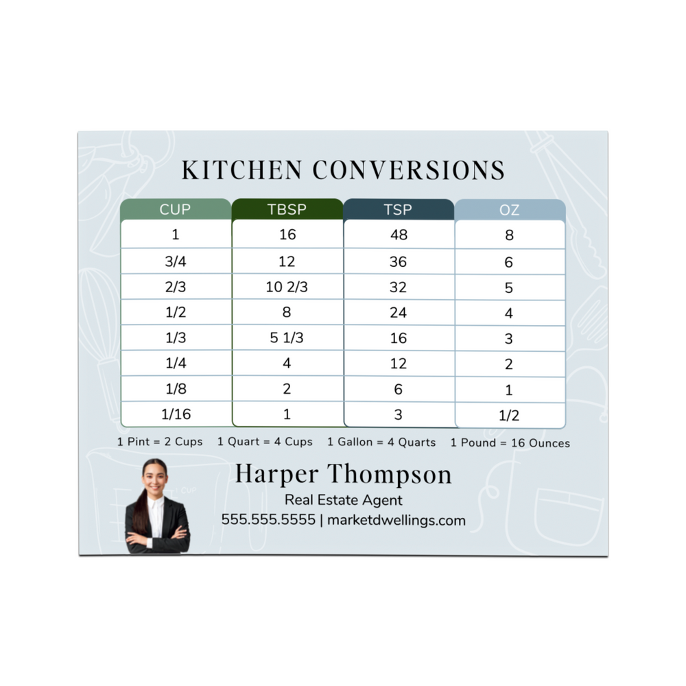 With Photo | Kitchen Conversions Magnets Magnet Market Dwellings